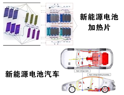新能源领域